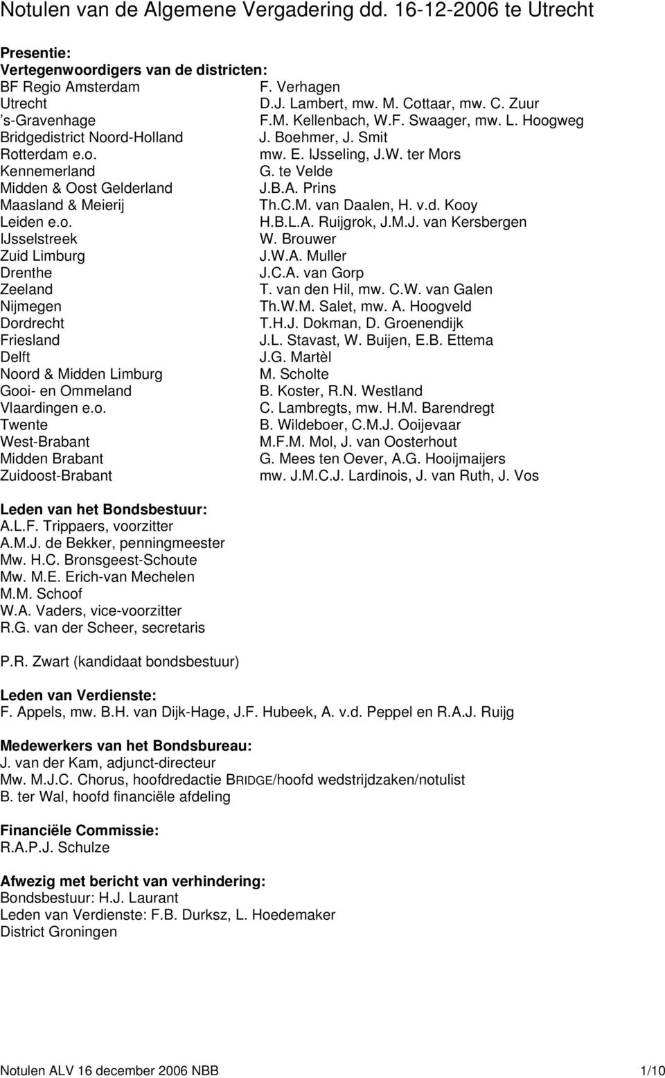 Prins Maasland & Meierij Th.C.M. van Daalen, H. v.d. Kooy Leiden e.o. H.B.L.A. Ruijgrok, J.M.J. van Kersbergen IJsselstreek W. Brouwer Zuid Limburg J.W.A. Muller Drenthe J.C.A. van Gorp Zeeland T.