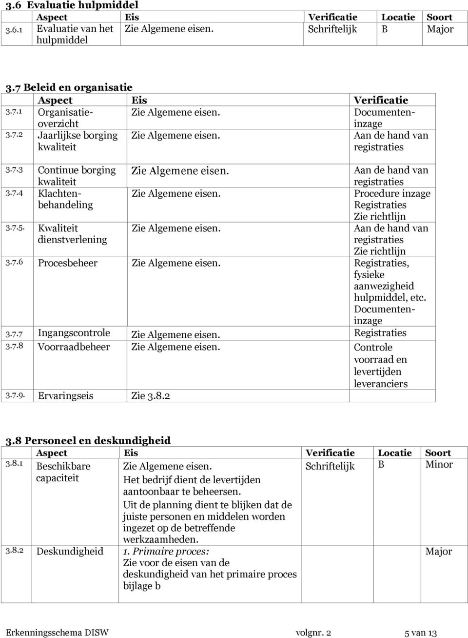 Kwaliteit dienstverlening Aan de hand van registraties Procedure inzage Registraties Zie richtlijn Aan de hand van registraties Zie richtlijn 3.7.