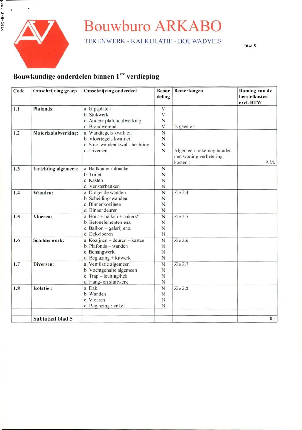 Diversen Algemeen: rekening houden met woning verbetering kosten!! 1.3 Inrichting algemeen: a. Badkamer douche \ b. Toilet c. Kasten d. ensterbanken 1.4 Wanden: a. Dragende wanden Zie 2.4 b.