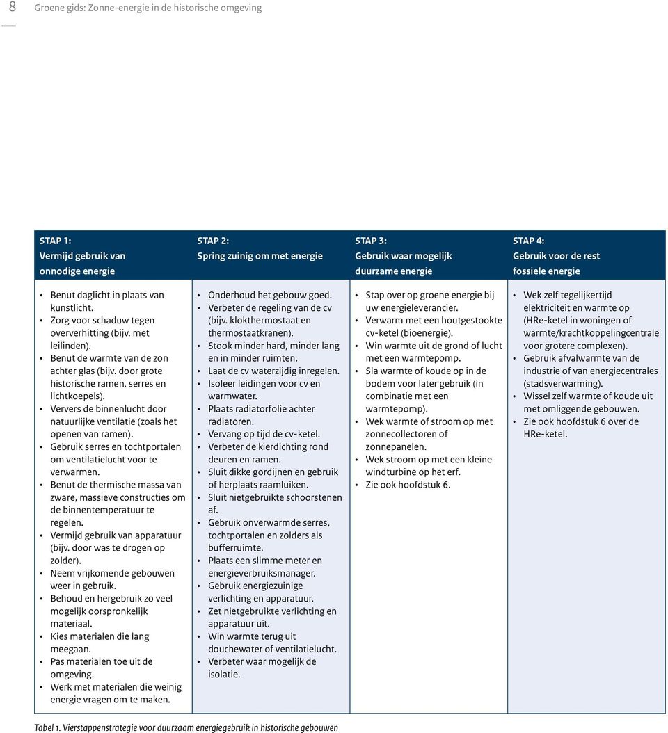 Ververs de binnenlucht door natuurlijke ventilatie (zoals het openen van ramen). Gebruik serres en tochtportalen om ventilatielucht voor te verwarmen.