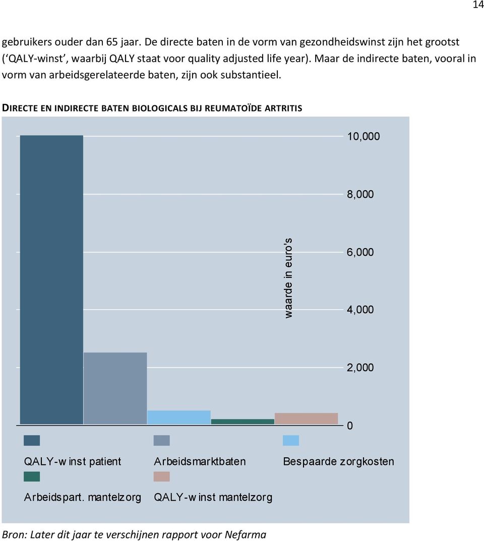 Maar de indirecte baten, vooral in vorm van arbeidsgerelateerde baten, zijn ook substantieel.