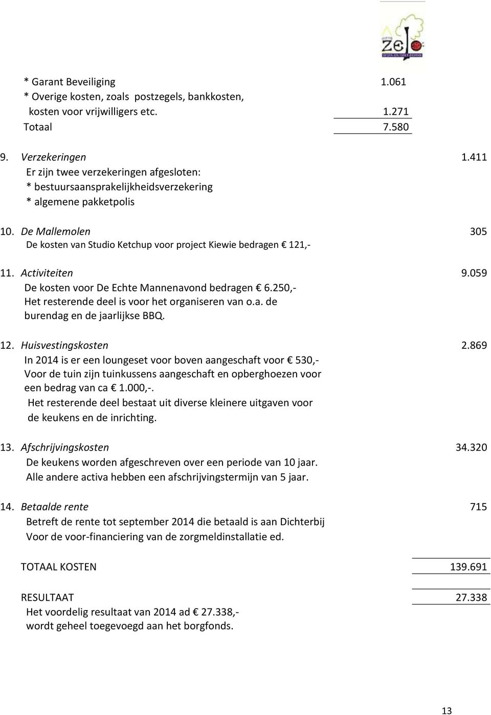 Activiteiten 9.059 De kosten voor De Echte Mannenavond bedragen 6.250,- Het resterende deel is voor het organiseren van o.a. de burendag en de jaarlijkse BBQ. 12. Huisvestingskosten 2.