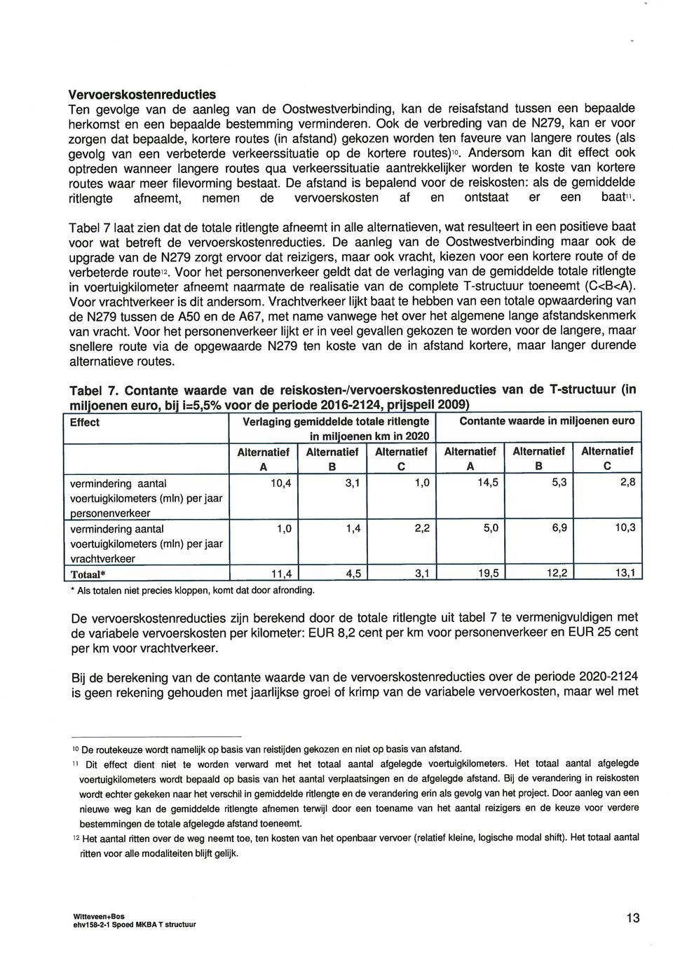 routes)1o. Andersom kan dit effect ook optreden wanneer langere routes qua verkeerssituatie aantrekkelijker worden te koste van kortere routes waar meer filevorming bestaat.