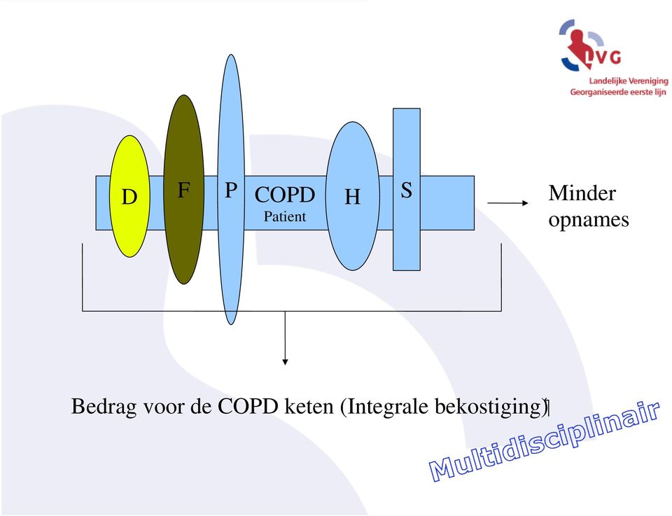 Bedrag voor de COPD