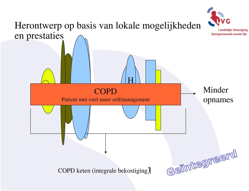 COPD H S Minder Patient met veel Patient
