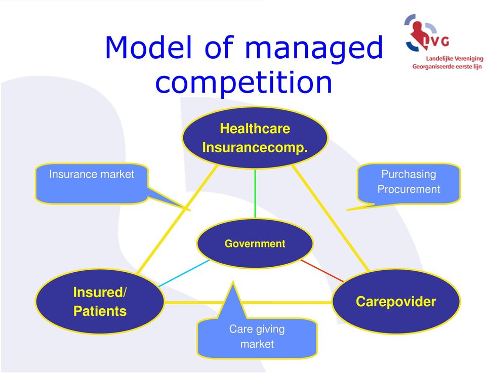 Insurance market Purchasing