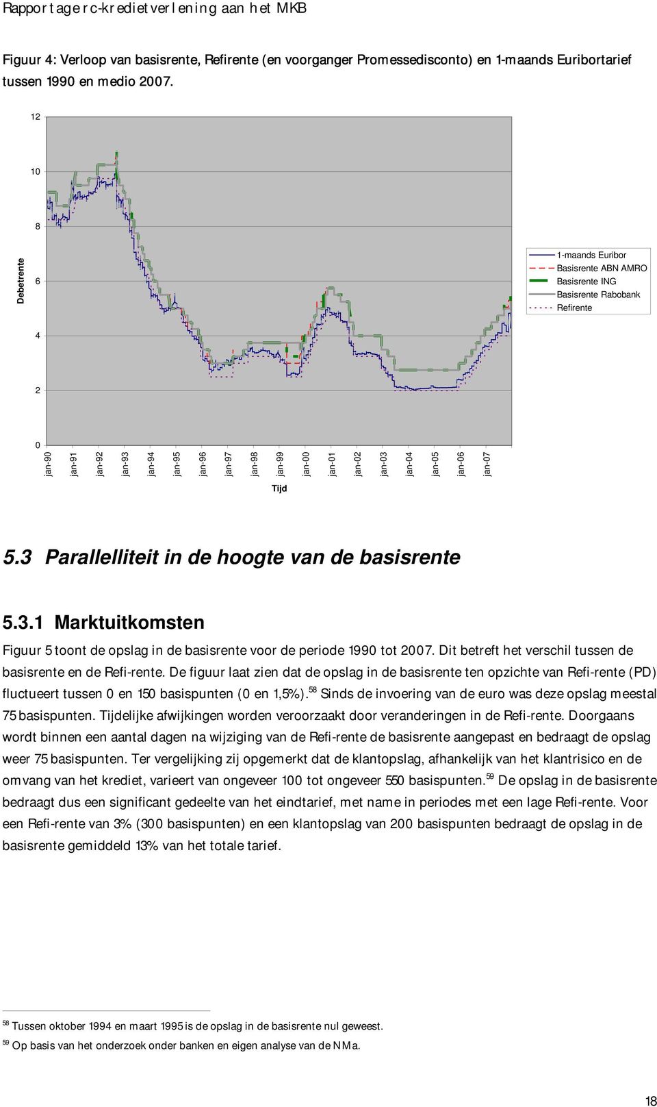 jan-03 jan-04 jan-05 jan-06 jan-07 Tijd 5.3 Parallelliteit in de hoogte van de basisrente 5.3.1 Marktuitkomsten Figuur 5 toont de opslag in de basisrente voor de periode 1990 tot 2007.