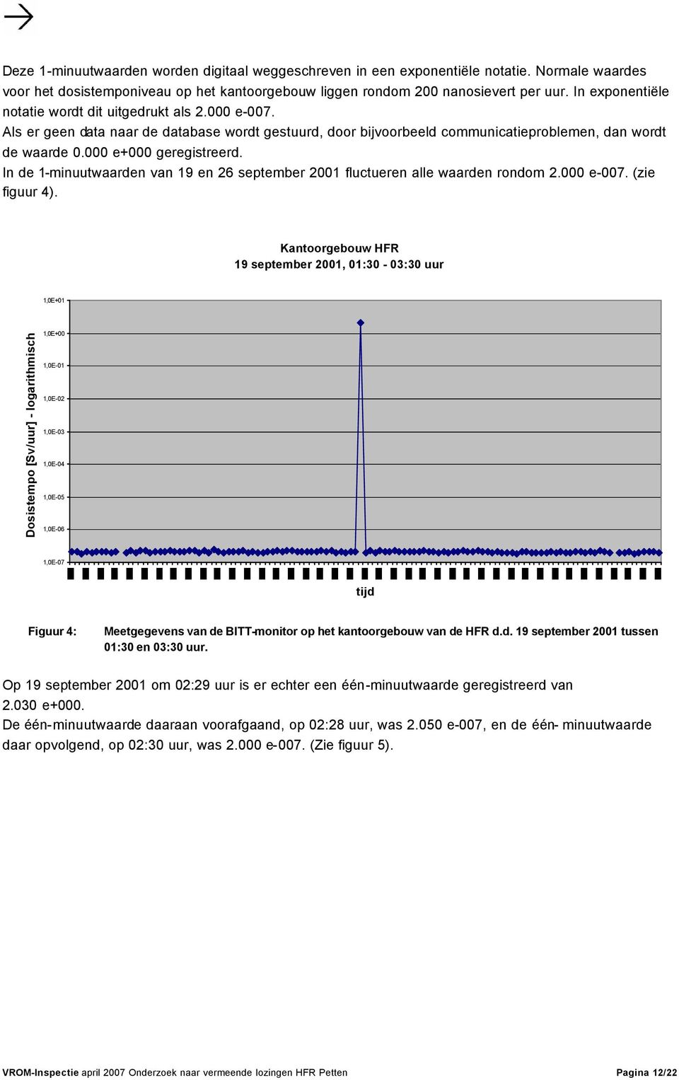 In de 1-minuutwaarden van 19 en 26 september 2001 fluctueren alle waarden rondom 2.000 e-007. (zie figuur 4).