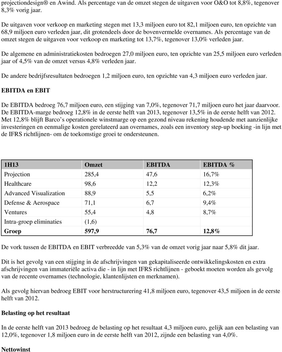 Als percentage van de omzet stegen de uitgaven voor verkoop en marketing tot 13,7%, tegenover 13,0% verleden jaar.