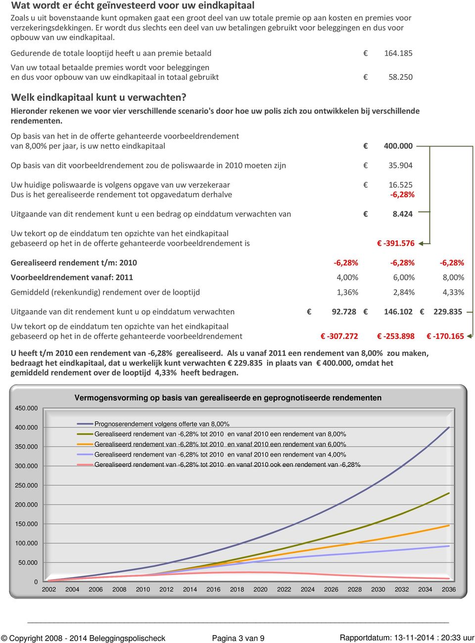 185 Van uw totaal betaalde premies wordt voor beleggingen en dus voor opbouw van uw eindkapitaal in totaal gebruikt 58.250 Welk eindkapitaal kunt u verwachten?