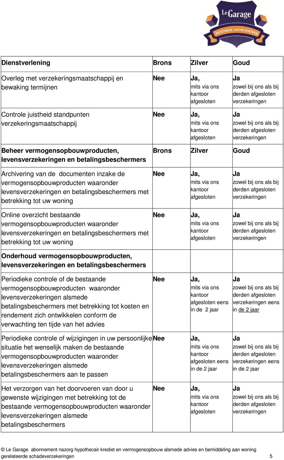 overzicht bestaande vermogensopbouwproducten waaronder levens en betalingsbeschermers met betrekking tot uw woning derden Onderhoud vermogensopbouwproducten, levens en betalingsbeschermers Periodieke