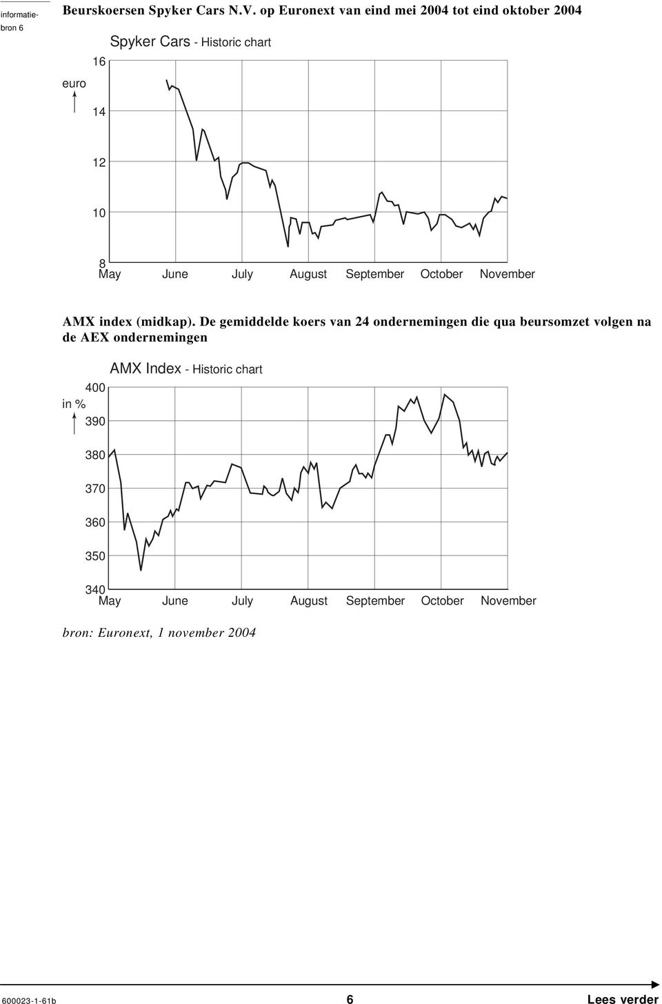 August September October November AMX index (midkap).