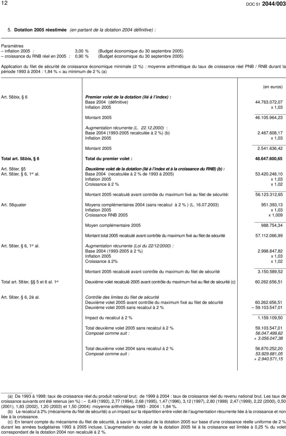 économique du 30 septembre 2005) Application du filet de sécurité de croissance économique minimale (2 %) : moyenne arithmétique du taux de croissance réel PNB / RNB durant la période 1993 à 2004 :