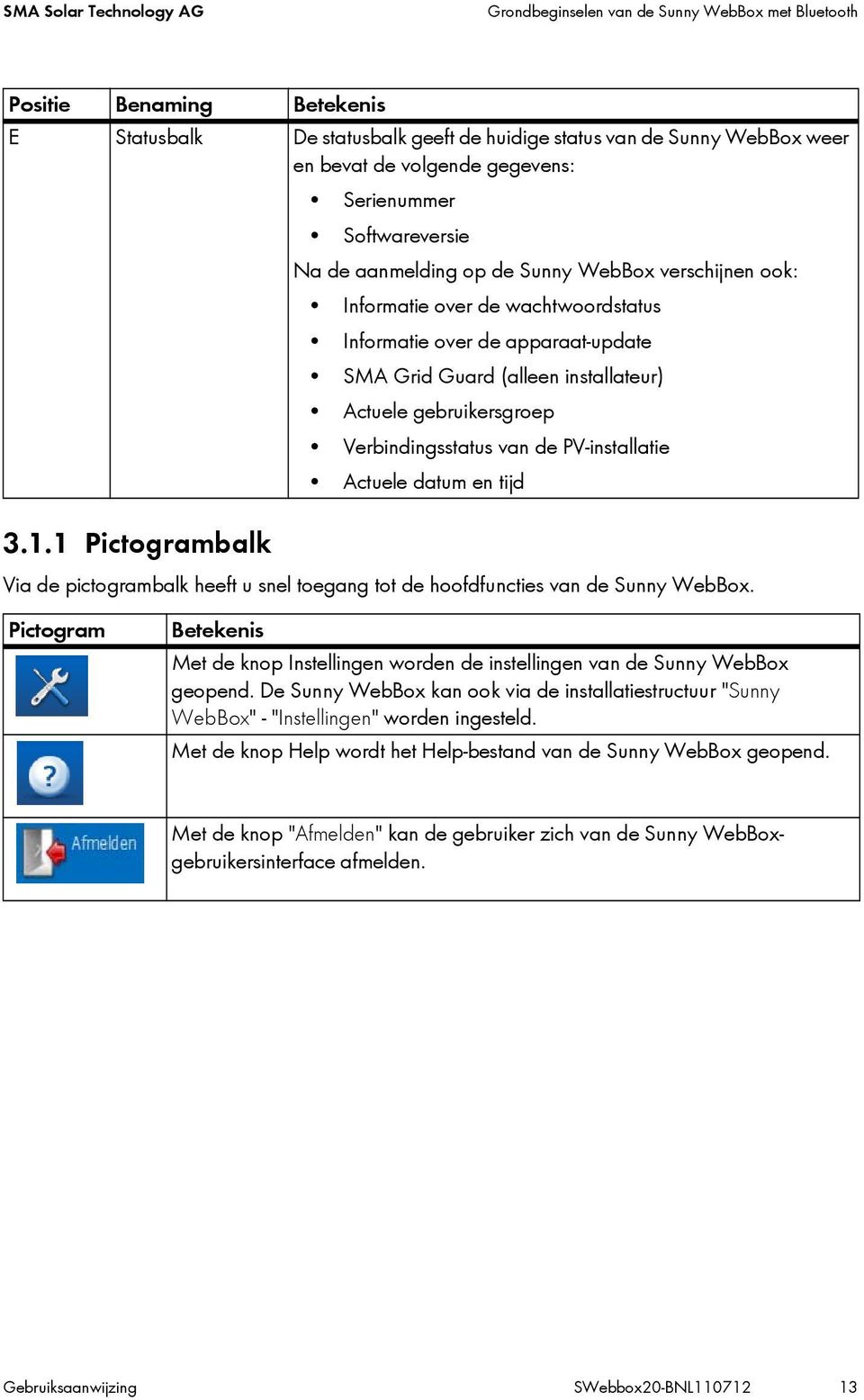 Actuele gebruikersgroep Verbindingsstatus van de PV-installatie Actuele datum en tijd 3.1.1 Pictogrambalk Via de pictogrambalk heeft u snel toegang tot de hodfuncties van de Sunny WebBox.