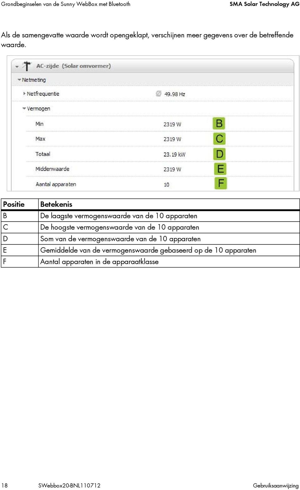 Positie B C D E F Betekenis De laagste vermogenswaarde van de 10 apparaten De hoogste vermogenswaarde van de 10 apparaten