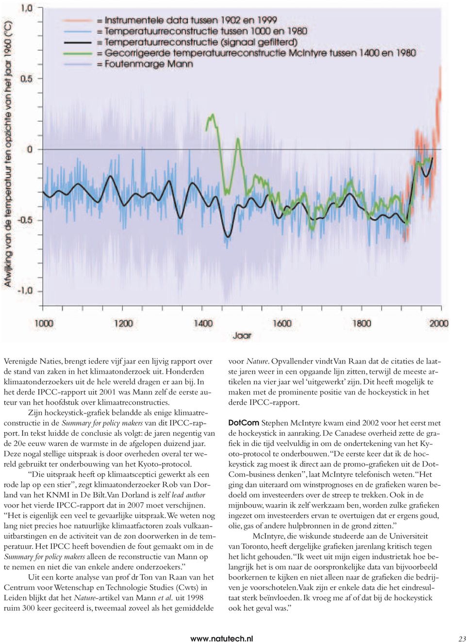 Zijn hockeystick-grafiek belandde als enige klimaatreconstructie in de Summary for policy makers van dit IPCC-rapport.
