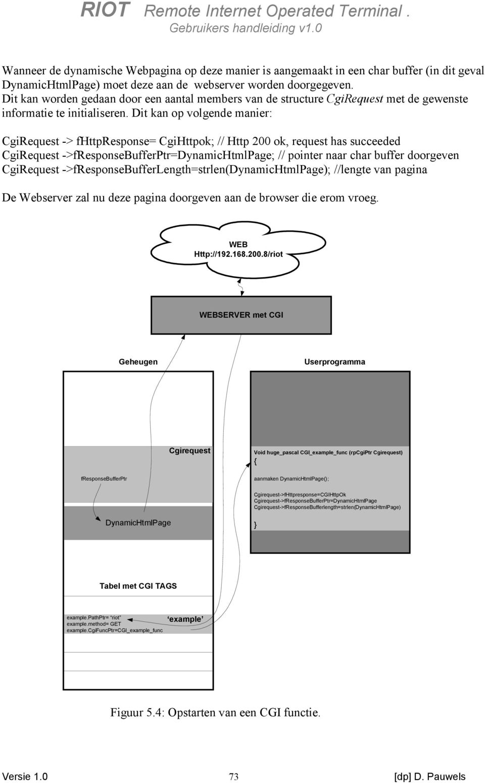 Dit kan op volgende manier: CgiRequest -> fhttpresponse= CgiHttpok; // Http 200 ok, request has succeeded CgiRequest ->fresponsebufferptr=dynamichtmlpage; // pointer naar char buffer doorgeven