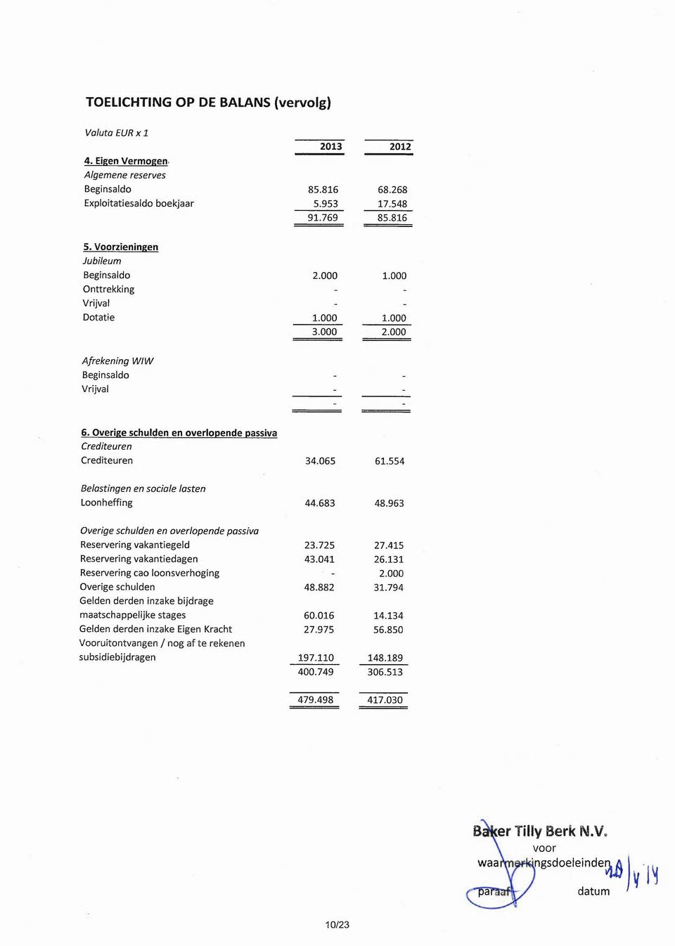 Overige schulden en overlo~ende ~assiva Crediteuren Crediteuren 34.065 61.554 Belastingen en sociale lasten Loonheffing 44.683 48.