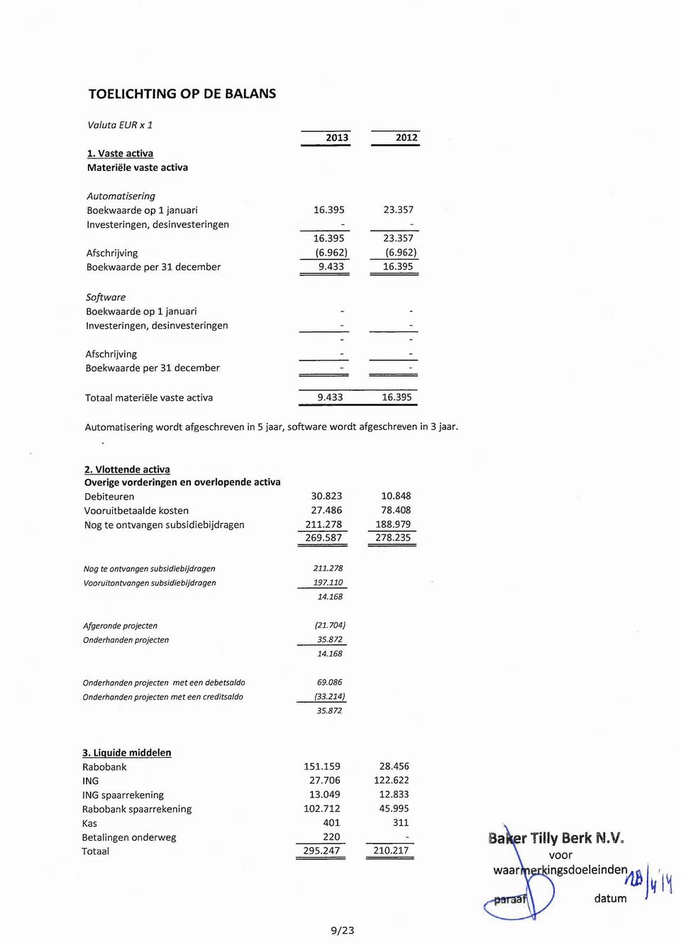 357 (6.962) 16.395 Software Boekwaarde op 1 januari Investeringen, desinvesteringen Afsch rijvi ng Boekwaarde per 31 december Totaal materiële vaste activa 9.433 16.