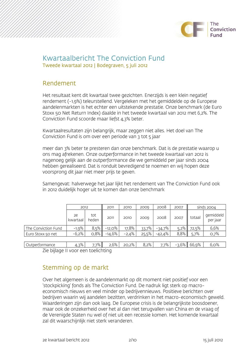 Onze benchmark (de Euro Stoxx 50 Net Return Index) daalde in het tweede kwartaal van 2012 met 6,2%. The Conviction Fund scoorde maar liefst 4,3% beter.