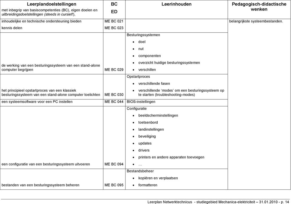 Opstartproces het principieel opstartproces van een klassiek besturingssysteem van een stand-alone computer toelichten ME 030 verschillende fasen verschillende modes om een besturingssysteem op te