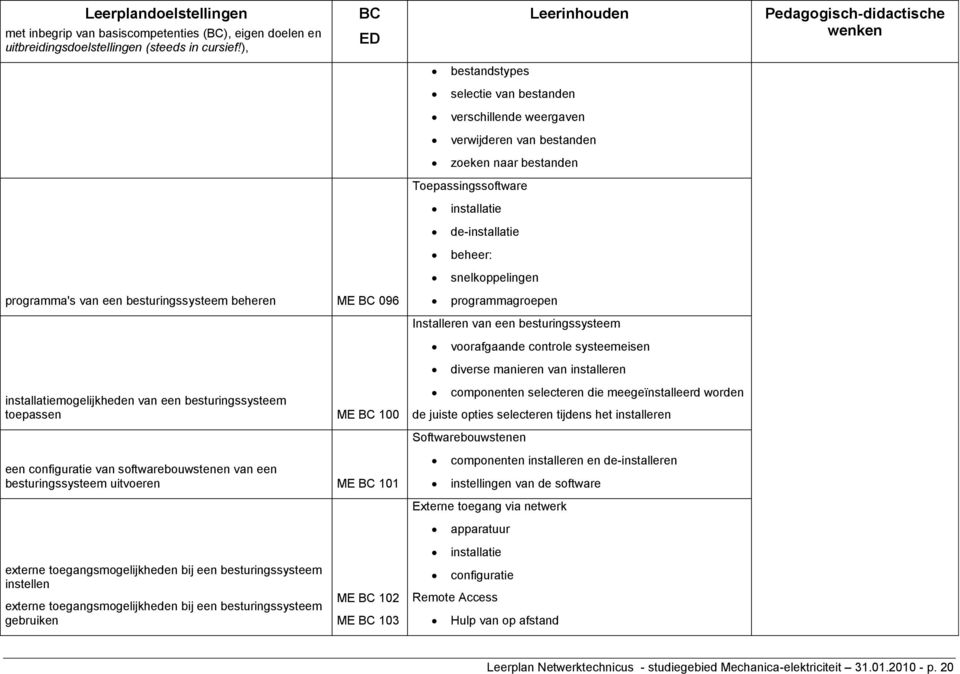 controle systeemeisen diverse manieren van installeren installatiemogelijkheden van een besturingssysteem toepassen ME 100 componenten selecteren die meegeïnstalleerd worden de juiste opties