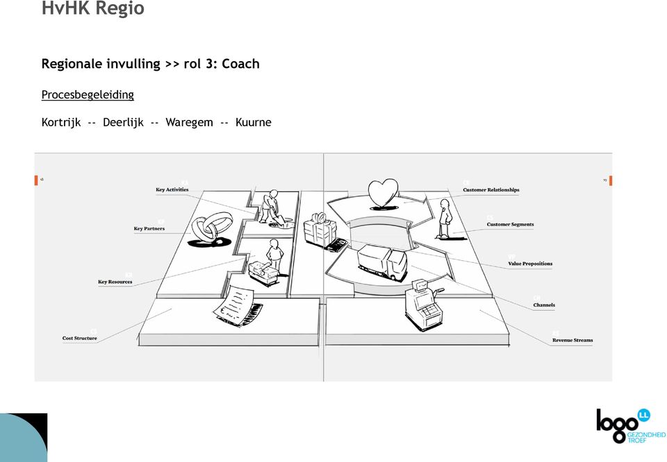 Procesbegeleiding Kortrijk