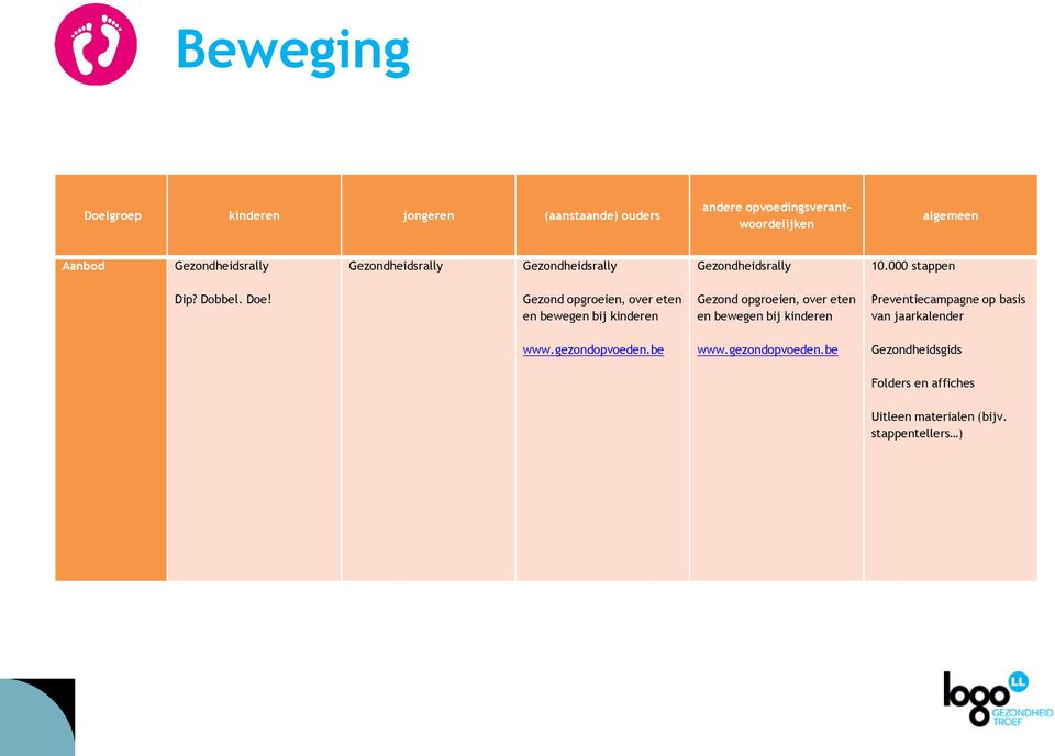 Gezond opgroeien, over eten en bewegen bij kinderen Gezond opgroeien, over eten en bewegen bij kinderen