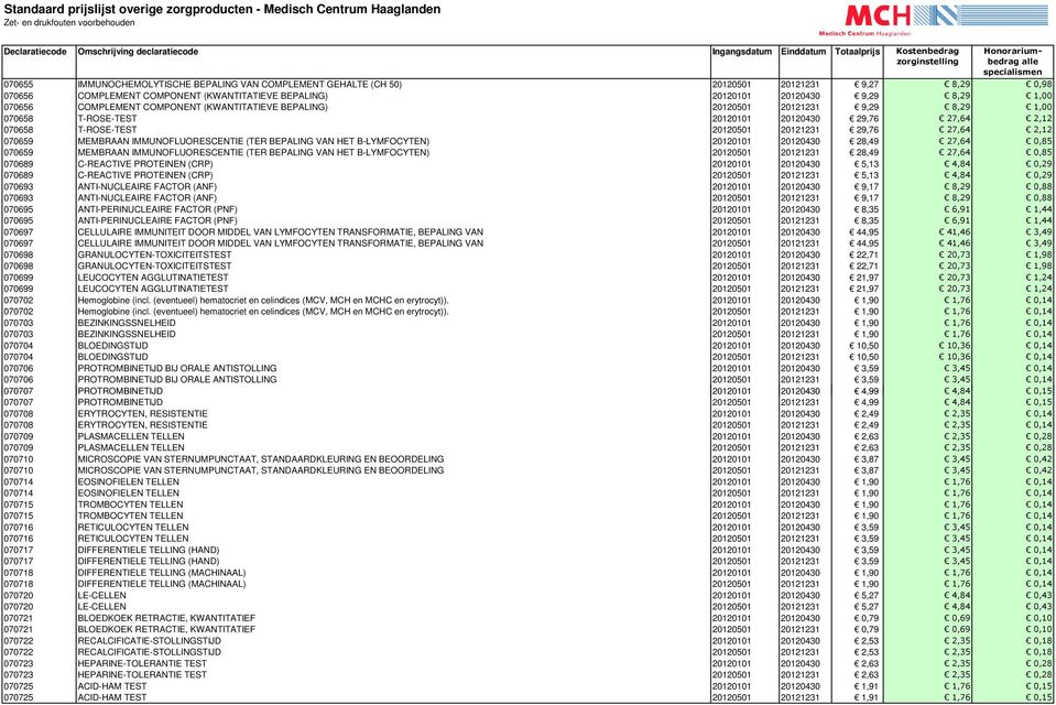 MEMBRAAN IMMUNOFLUORESCENTIE (TER BEPALING VAN HET B-LYMFOCYTEN) 20120101 20120430 28,49 27,64 0,85 070659 MEMBRAAN IMMUNOFLUORESCENTIE (TER BEPALING VAN HET B-LYMFOCYTEN) 20120501 20121231 28,49