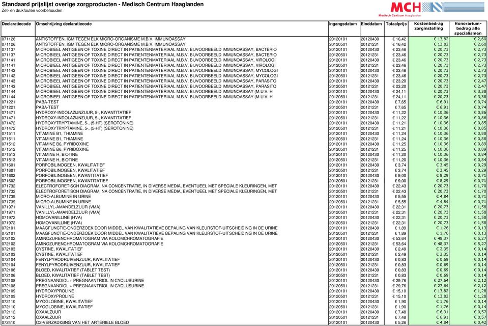 B.V. BIJVOORBEELD IMMUNOASSAY, VIROLOGI 20120101 20120430 23,46 20,73 2,73 071141 MICROBIEEL ANTIGEEN OF TOXINE DIRECT IN PATIENTENMATERIAAL M.B.V. BIJVOORBEELD IMMUNOASSAY, VIROLOGI 20120501 20121231 23,46 20,73 2,73 071142 MICROBIEEL ANTIGEEN OF TOXINE DIRECT IN PATIENTENMATERIAAL M.