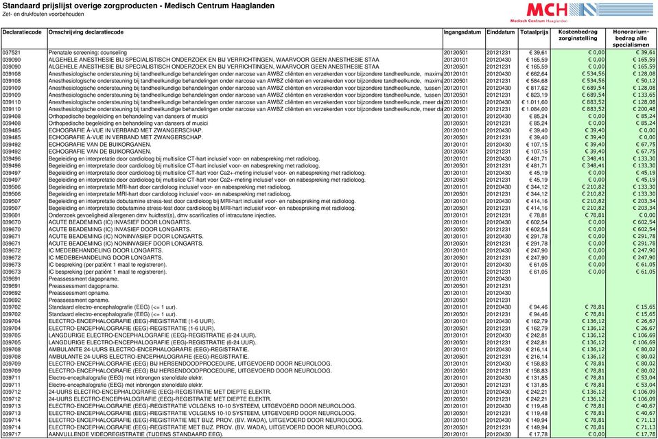 ondersteuning bij tandheelkundige behandelingen onder narcose van AWBZ cliënten en verzekerden voor bijzondere tandheelkunde, maximaal 20120101 90 minuten behandeling.