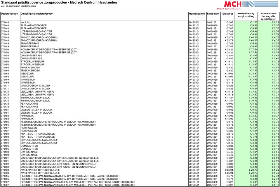 20120501 20121231 52,72 48,37 4,35 070449 TRANSFERRINE 20120101 20120430 7,48 6,91 0,57 070449 TRANSFERRINE 20120501 20121231 7,48 6,91 0,57 070450 KOOLHYDRAAT DEFICIENT TRANSFERRINE (CDT) 20120101