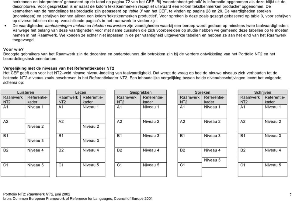 De kenmerken van de mondelinge taalproductie zijn gebaseerd op table 3 van het CEF, te vinden op pagina 28 en 29.