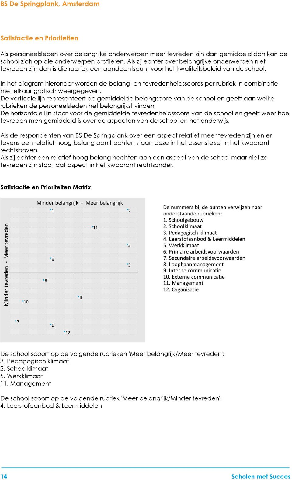 In het diagram hieronder worden de belang- en tevredenheidsscores per rubriek in combinatie met elkaar grafisch weergegeven.