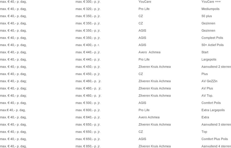 40,- p. dag, max. 440,- p. jr. Pro Life Largepolis max. 40,- p. dag, max. 450,- p. jr. Zilveren Kruis Achmea Aanvullend 2 sterren max. 40,- p. dag, max. 450,- p. jr. CZ Plus max. 40,- p. dag; max.