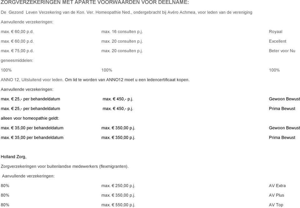 Om lid te worden van ANNO12 moet u een ledencertificaat kopen. Aanvullende verzekeringen: max. 25, per behandeldatum max. 450, p.j. Gewoon Bewust max. 25, per behandeldatum max. 450, p.j. Prima Bewust alleen voor homeopathie geldt: max.