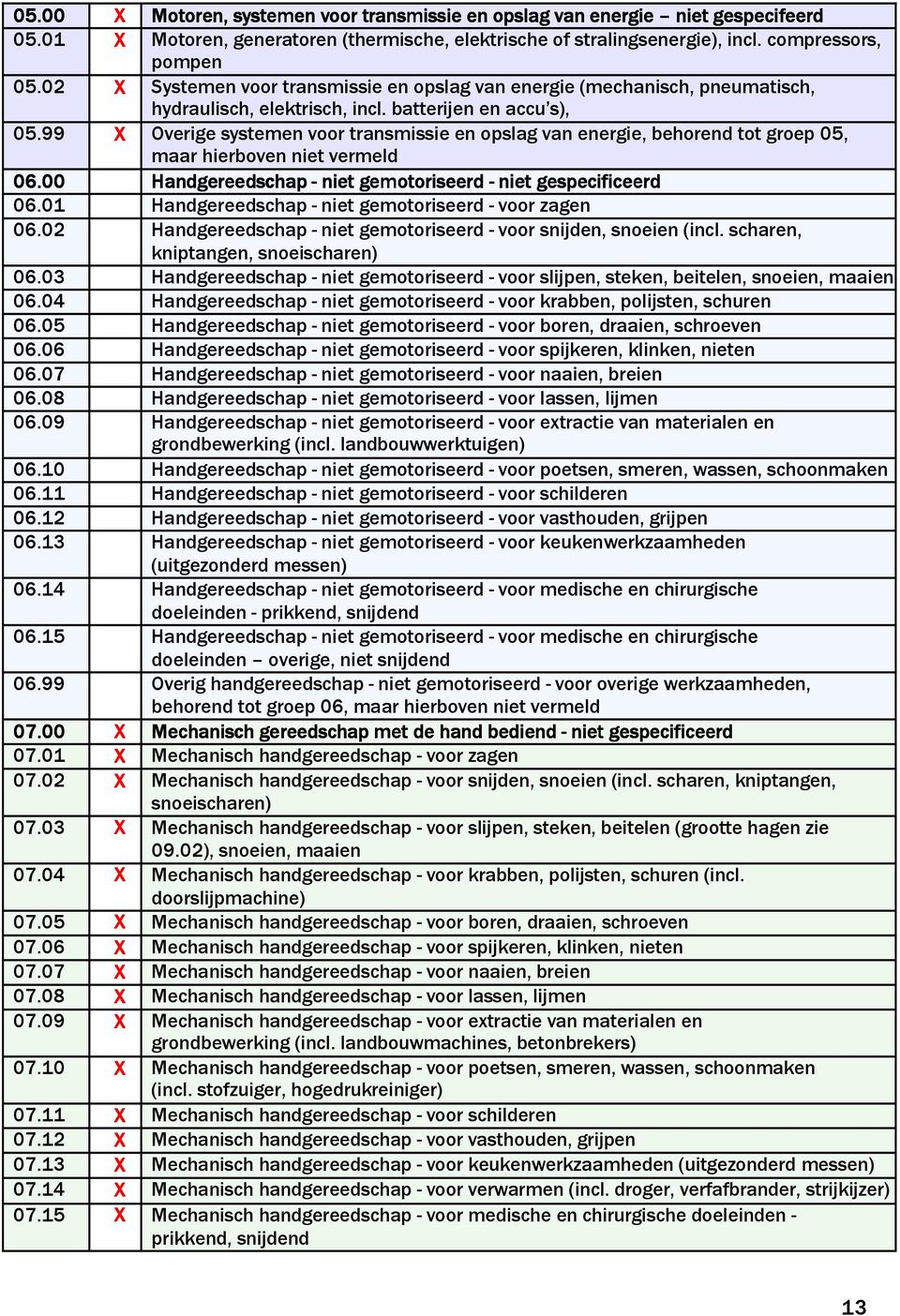 99 X Overige systemen voor transmissie en opslag van energie, behorend tot groep 05, maar hierboven niet vermeld 06.00 Hand ndgeree reedsc schap - niet gemotoriseerd erd - niet gespeci fice 06.