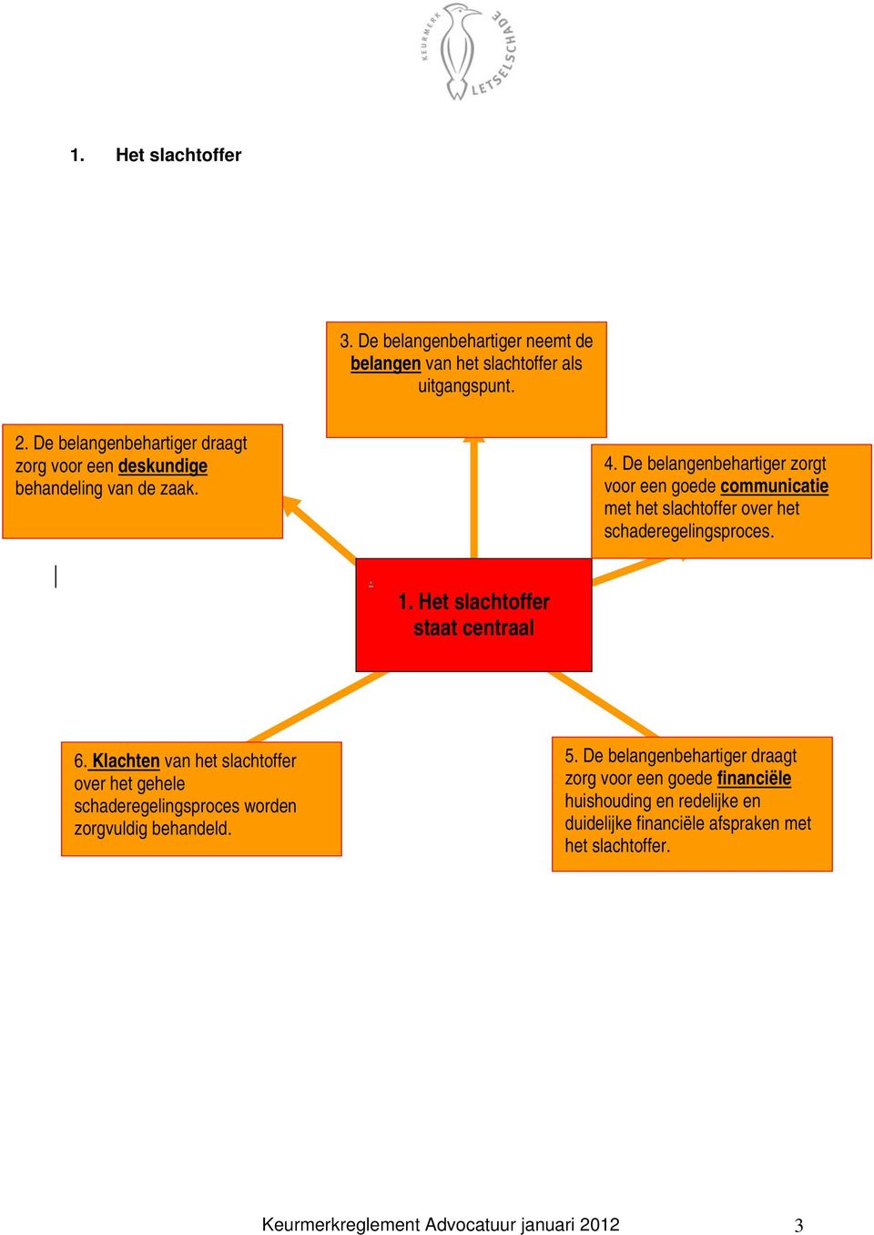 De belangenbehartiger zorgt voor een goede communicatie met het slachtoffer over het schaderegelingsproces.. 1. Het slachtoffer staat centraal 6.