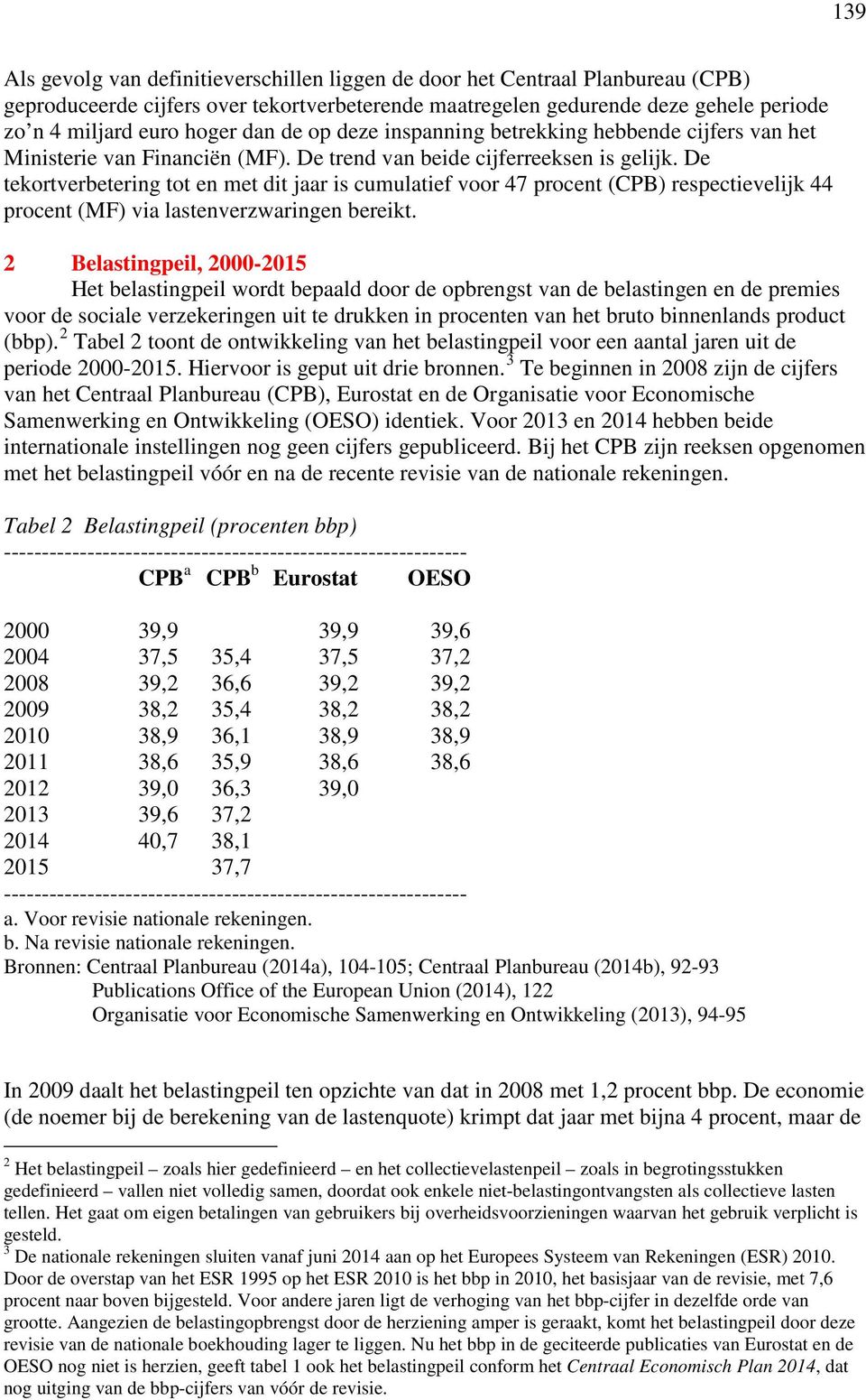 De tekortverbetering tot en met dit jaar is cumulatief voor 47 procent (CPB) respectievelijk 44 procent (MF) via lastenverzwaringen bereikt.