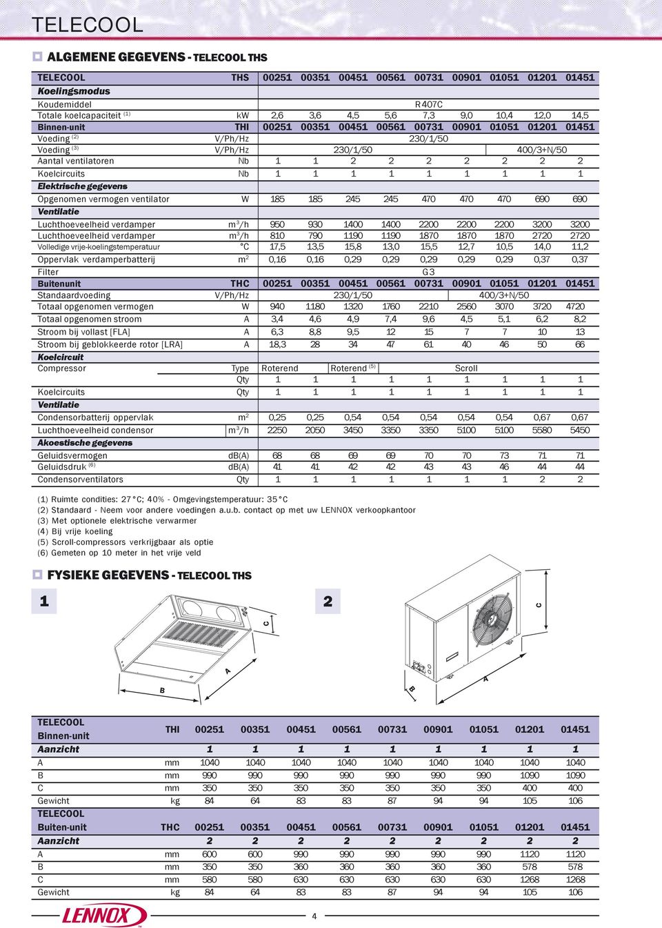 Elektrische gegevens Opgenomen vermogen ventilator W 185 185 245 245 470 470 470 690 690 Luchthoeveelheid verdamper m 3 /h 950 930 1400 1400 2200 2200 2200 3200 3200 Luchthoeveelheid verdamper m 3 /h