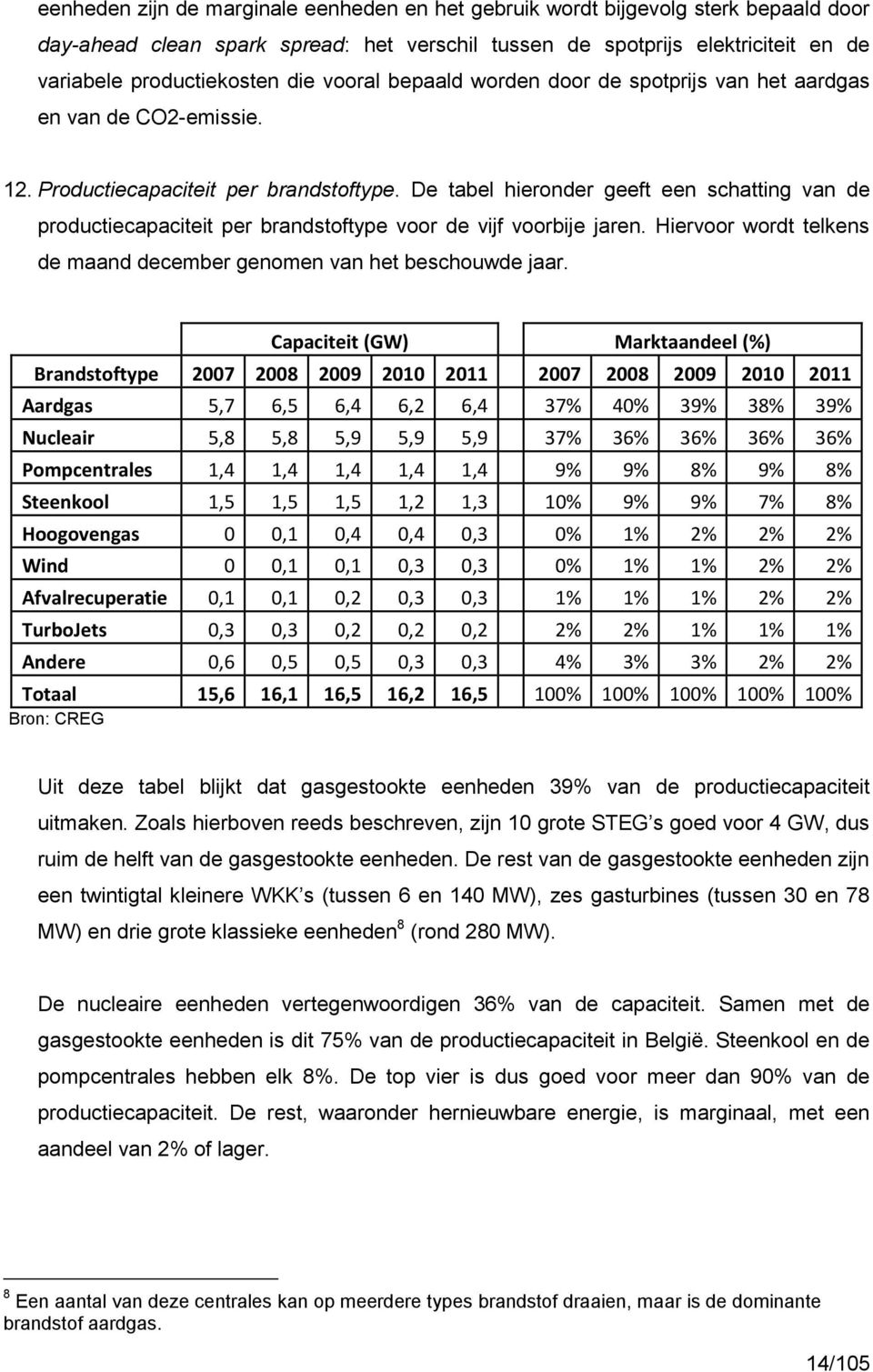 De tabel hieronder geeft een schatting van de productiecapaciteit per brandstoftype voor de vijf voorbije jaren. Hiervoor wordt telkens de maand december genomen van het beschouwde jaar.