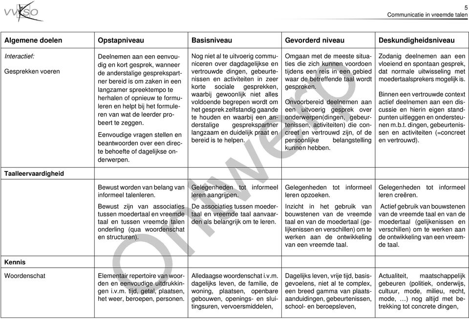 Nog niet al te uitvoerig communiceren over dagdagelijkse en vertrouwde dingen, gebeurtenissen en activiteiten in zeer korte sociale gesprekken, waarbij gewoonlijk niet alles voldoende begrepen wordt