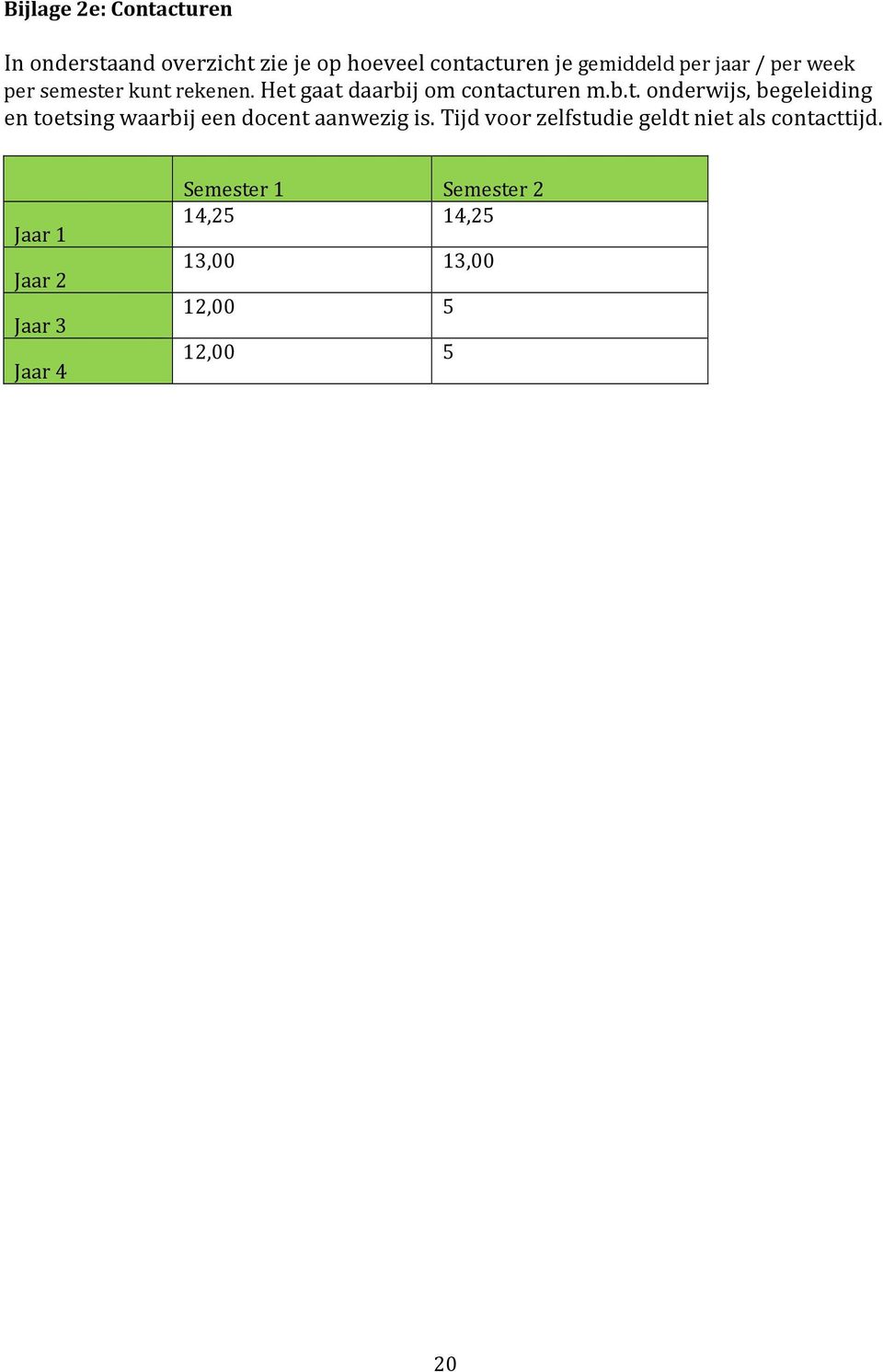 Tijd voor zelfstudie geldt niet als contacttijd.
