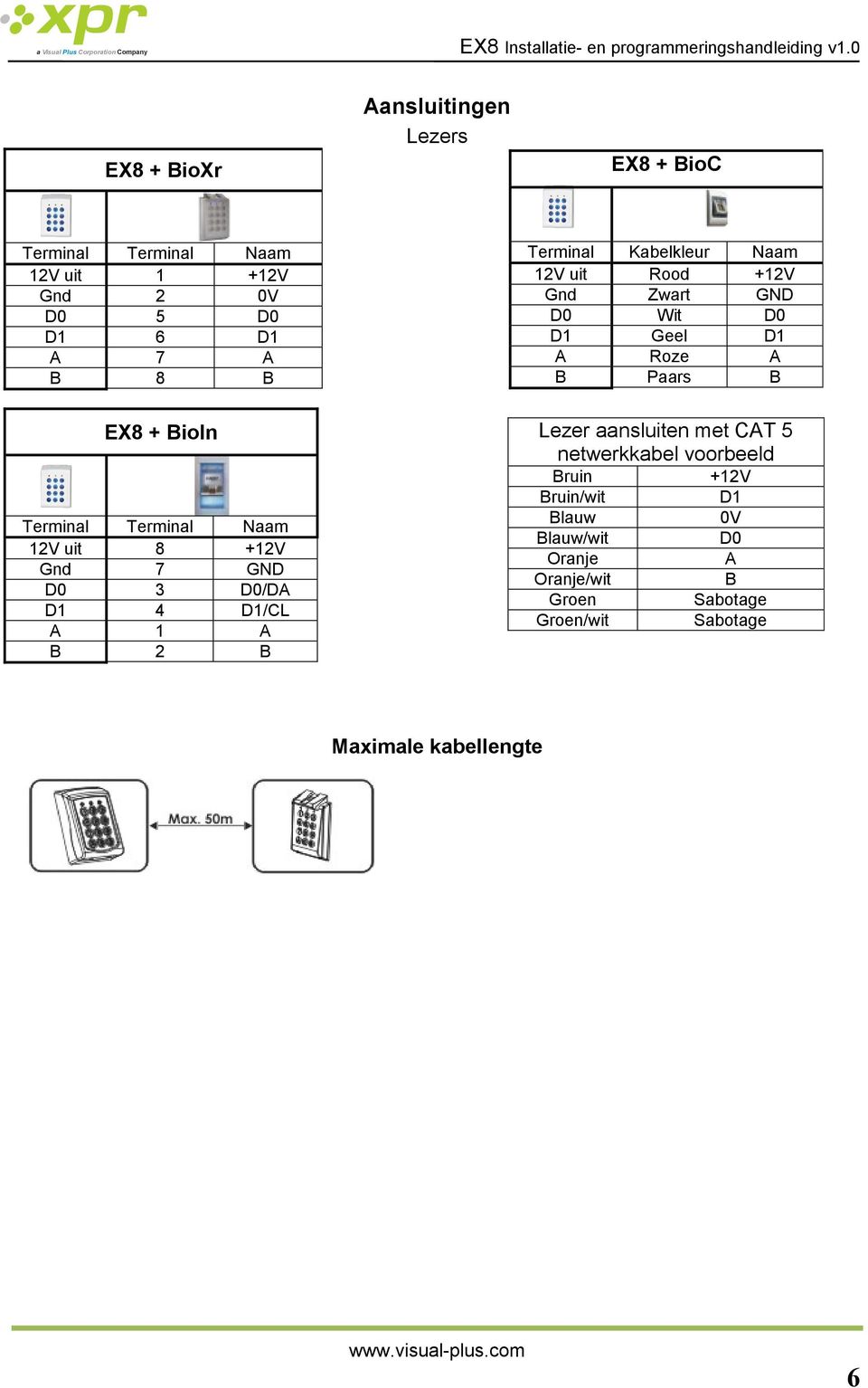 Terminal Naam 12V uit 8 +12V Gnd 7 GND D0 3 D0/D D1 4 D1/CL 1 2 Lezer aansluiten met CT 5 netwerkkabel