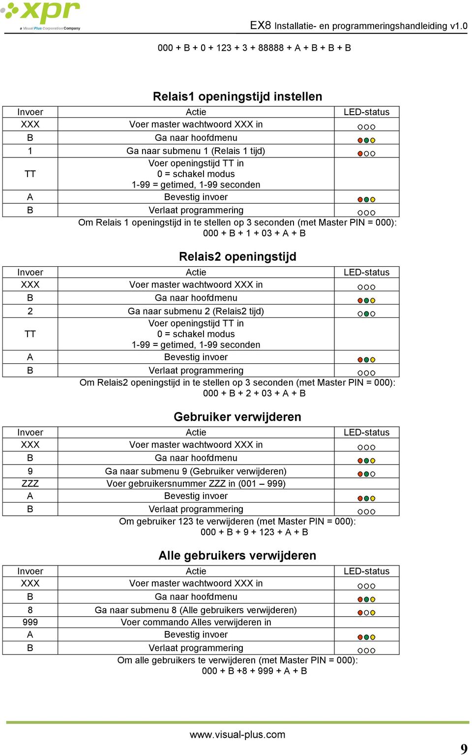 wachtwoord in 2 Ga naar submenu 2 (Relais2 tijd) Voer openingstijd TT in TT 0 = schakel modus 1-99 = getimed, 1-99 seconden evestig invoer Om Relais2 openingstijd in te stellen op 3 seconden (met