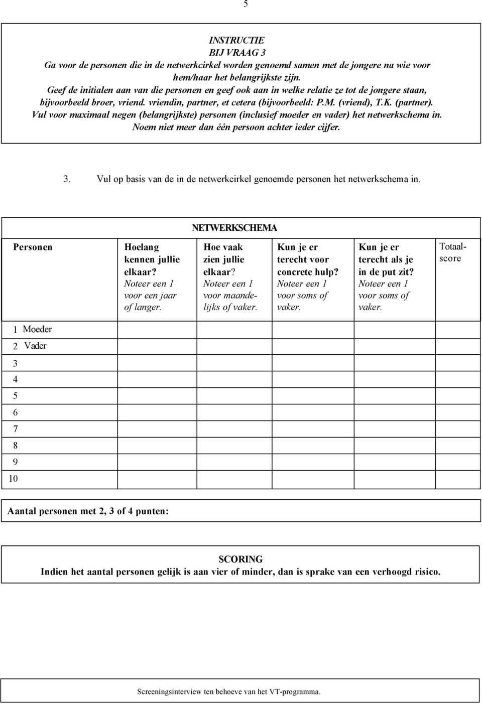 Vul voor maximaal negen (belangrijkste) personen (inclusief moeder en vader) het netwerkschema in. Noem niet meer dan één persoon achter ieder cijfer. 3.