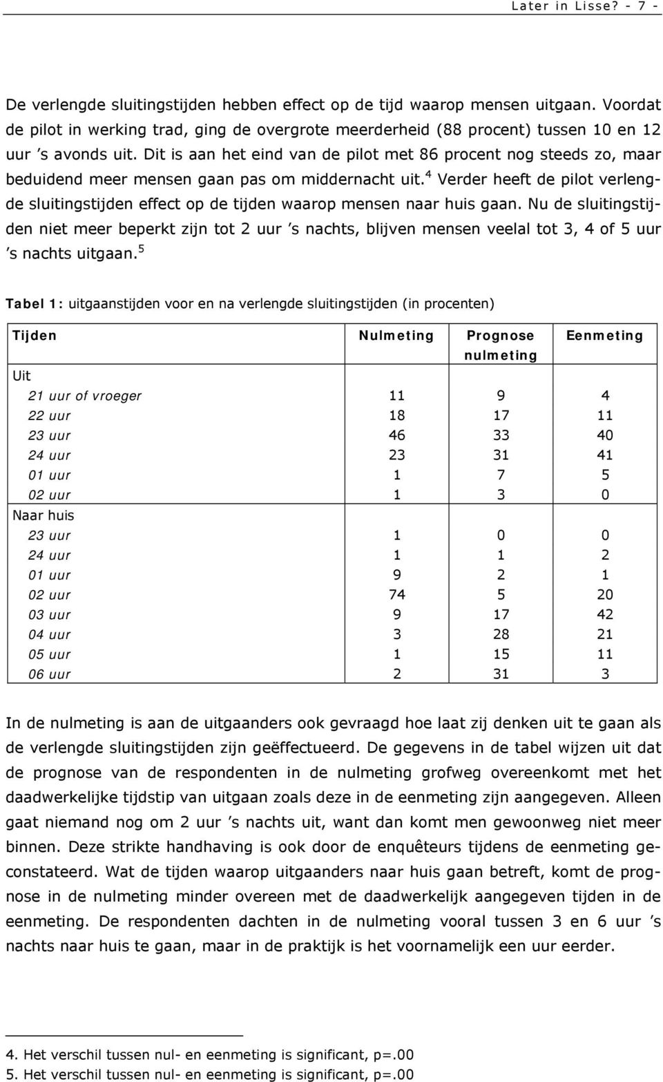 Dit is aan het eind van de pilot met 86 procent nog steeds zo, maar beduidend meer mensen gaan pas om middernacht uit.