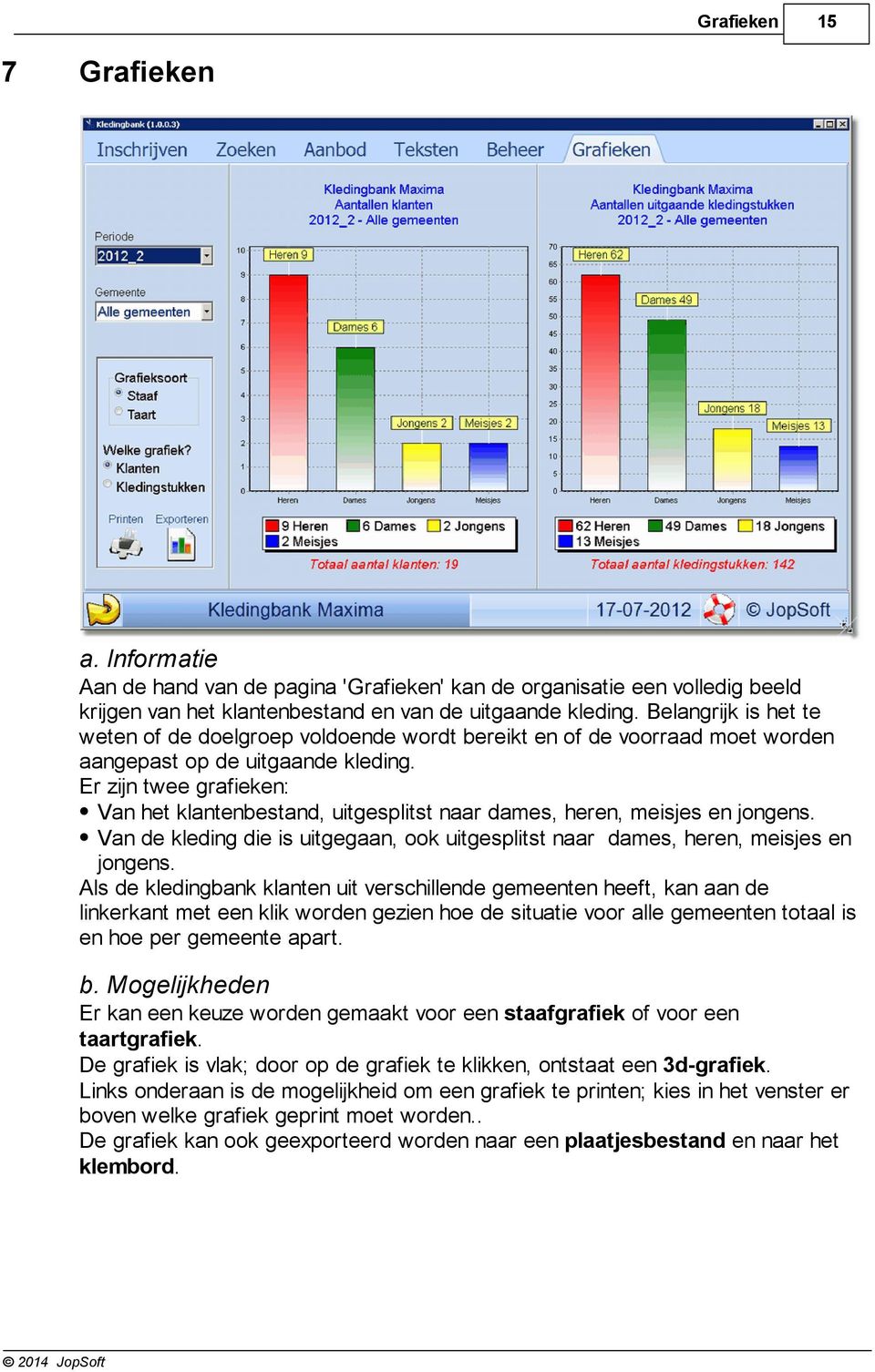 Er zijn twee grafieken: Van het klantenbestand, uitgesplitst naar dames, heren, meisjes en jongens. Van de kleding die is uitgegaan, ook uitgesplitst naar dames, heren, meisjes en jongens.