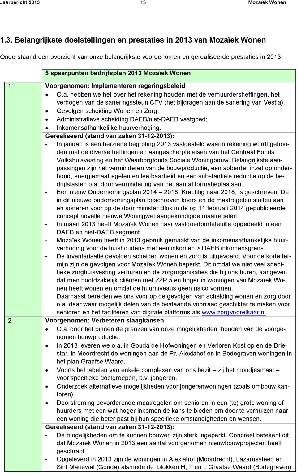 speerpunten bedrijfsplan 2013 Mozaïek Wonen 1 Voorgenomen: Implementeren regeringsbeleid O.a. hebben we het over het rekening houden met de verhuurdersheffingen, het verhogen van de saneringssteun CFV (het bijdragen aan de sanering van Vestia).