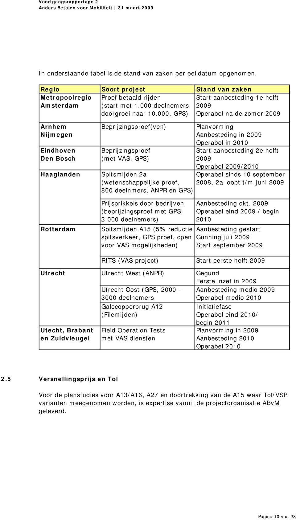 Aanbesteding in 2009 Operabel in 2010 Start aanbesteding 2e helft 2009 Operabel 2009/2010 Spitsmijden 2a Operabel sinds 10 september (wetenschappelijke proef, 2008, 2a loopt t/m juni 2009 800